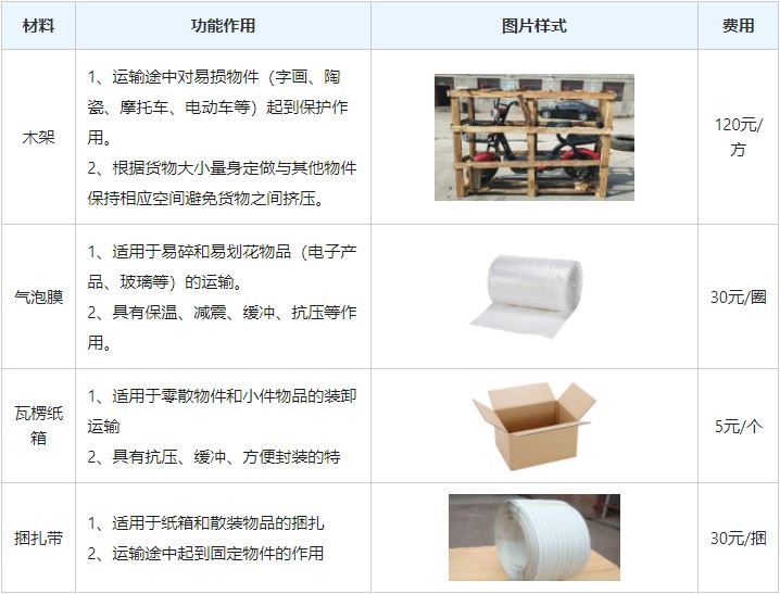 成都到扬中物流专线