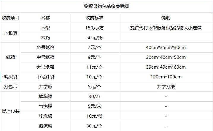 成都到扬中物流公司